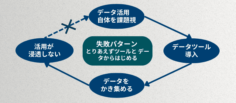 【実践ローコードDX】DX時代のデータマネジメント（1/3) - NAL