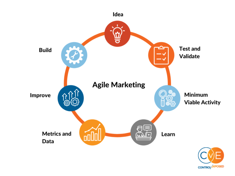 Những Giá Trị Cốt Lõi Của Agile Marketing Nal Company 株式会社nal