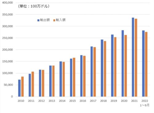 ベトナム情報アップデートと日本企業がベトナムのスタートアップ エコ