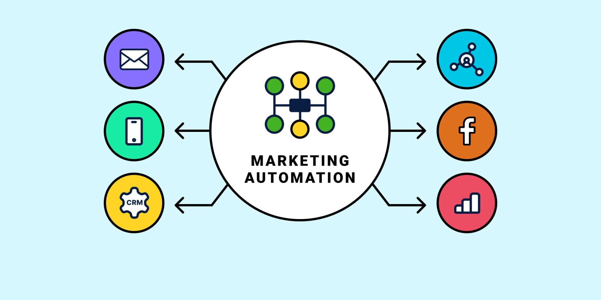 Types-of-marketing-automation@2x