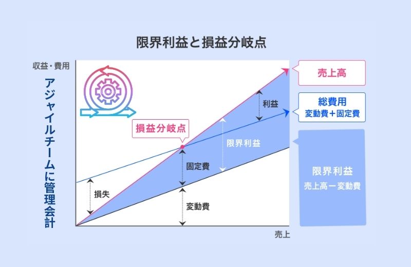 【DOING AGILE RIGHT】アジャイルチームに管理会計実践 (2/6)