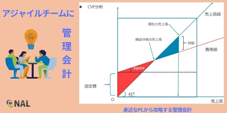 【doing Agile Right】身近なplから攻略する管理会計 3 6 Nal Company 株式会社nal