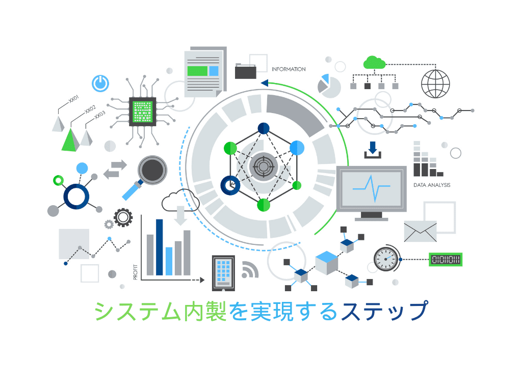 システム内製実現ステップ−1