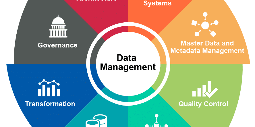 what_is_data_management_methods