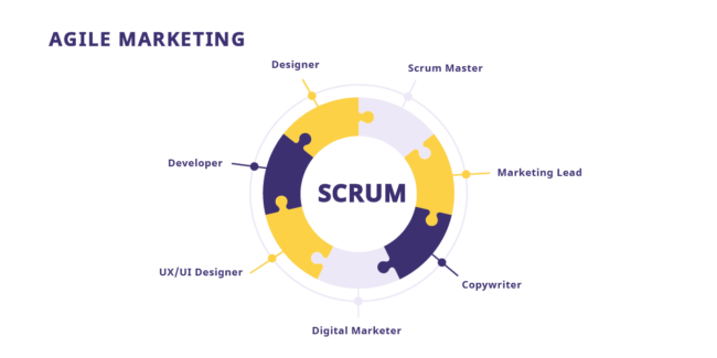 Agile-Marketing1200x600-01