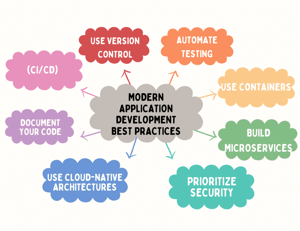 【DOING AGILE RIGHT】スピードアップ実現するモダンアプリケーション開発とは